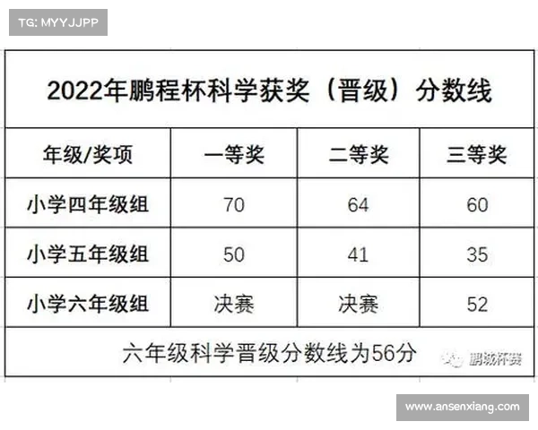 鹏城杯最新消息 鹏城杯最新消息